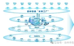 【森林包裝】中國領先的數(shù)碼印刷包裝基地，全面深化數(shù)字化綠色化發(fā)展