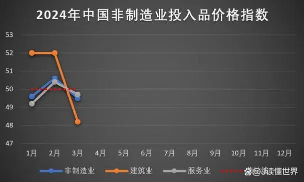 多家印刷企業(yè)擬被注銷、3月份中國制造業(yè)PMI升至50.8%......