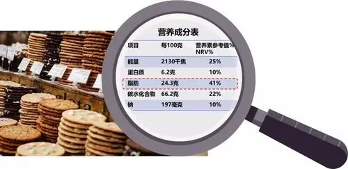 特殊食品標(biāo)簽“新”要求來了