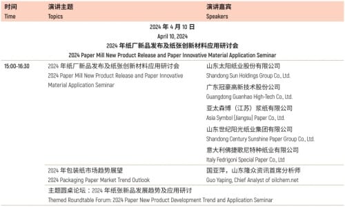 超50場(chǎng)高端會(huì)議，聚焦包裝可持續(xù)發(fā)展、品牌營(yíng)銷、跨境出海等熱門話題?。ㄏ拢?
                    loading=