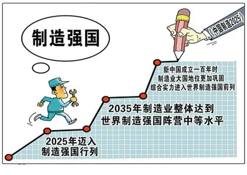 我國加快實施制造業供應鏈提升工程
